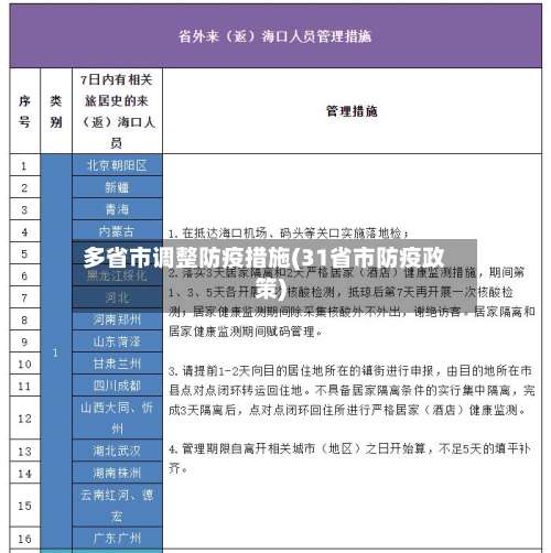 多省市调整防疫措施(31省市防疫政策)-第1张图片