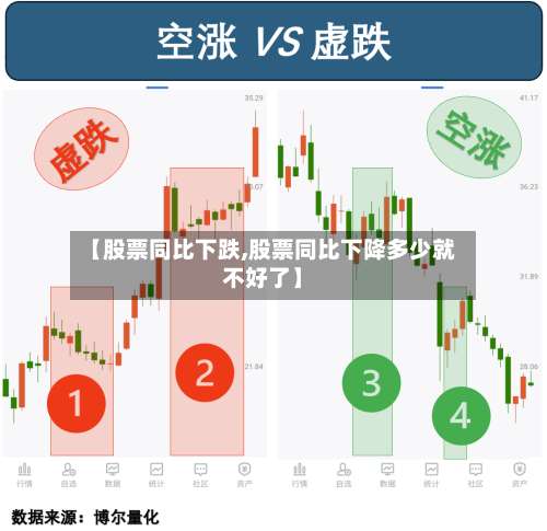 【股票同比下跌,股票同比下降多少就不好了】-第1张图片