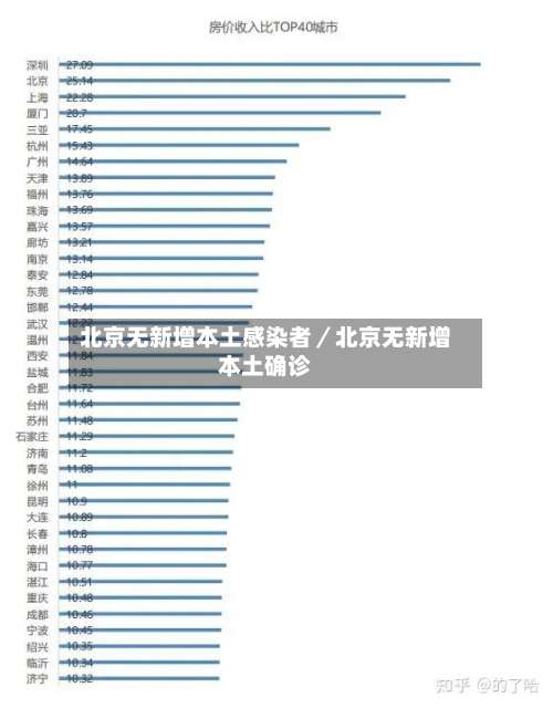 北京无新增本土感染者/北京无新增本土确诊-第2张图片
