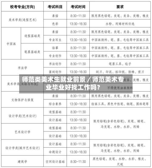 师范类美术生就业前景／师范美术专业毕业好找工作吗？-第1张图片