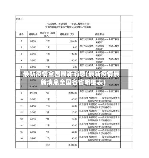 最新疫情全国最新消息(最新疫情最新消息全国各省明细表)-第1张图片