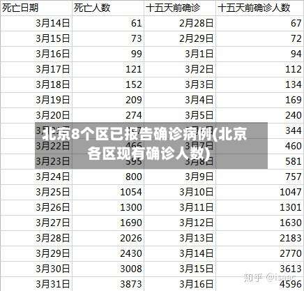 北京8个区已报告确诊病例(北京各区现有确诊人数)-第1张图片
