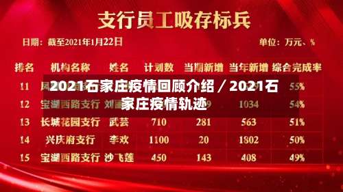 2021石家庄疫情回顾介绍/2021石家庄疫情轨迹-第2张图片
