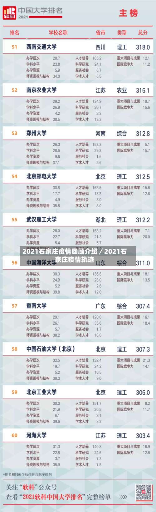 2021石家庄疫情回顾介绍/2021石家庄疫情轨迹-第3张图片