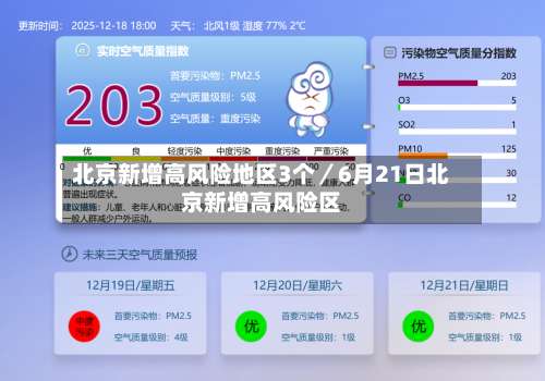 北京新增高风险地区3个／6月21日北京新增高风险区-第3张图片