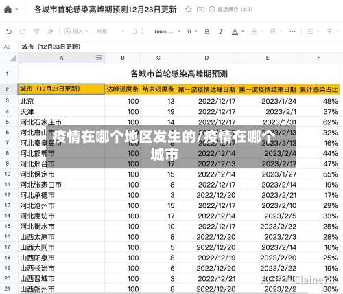 疫情在哪个地区发生的/疫情在哪个城市-第1张图片