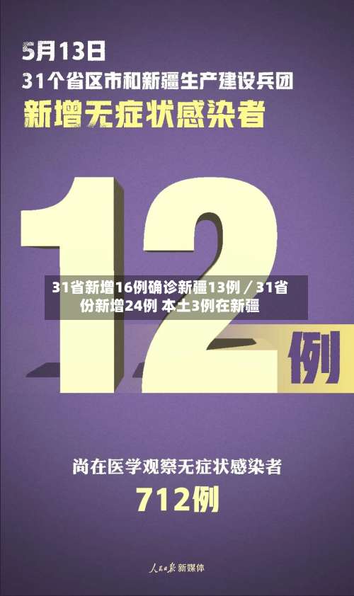 31省新增16例确诊新疆13例/31省份新增24例 本土3例在新疆-第1张图片