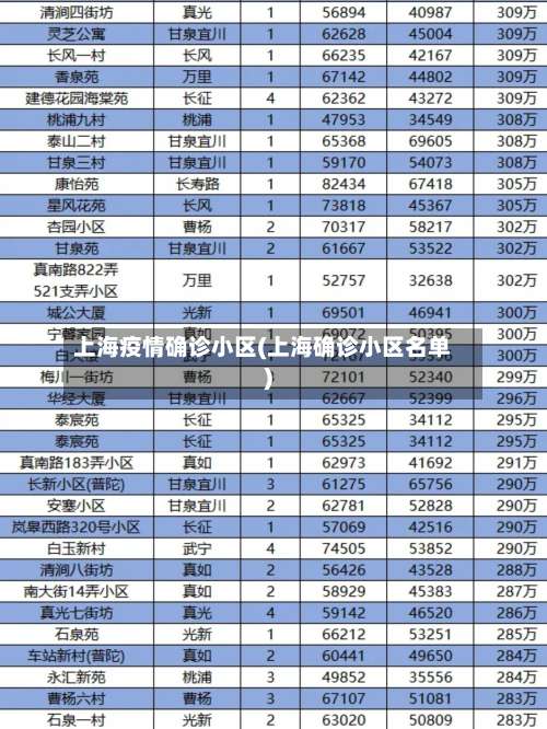 上海疫情确诊小区(上海确诊小区名单)-第3张图片