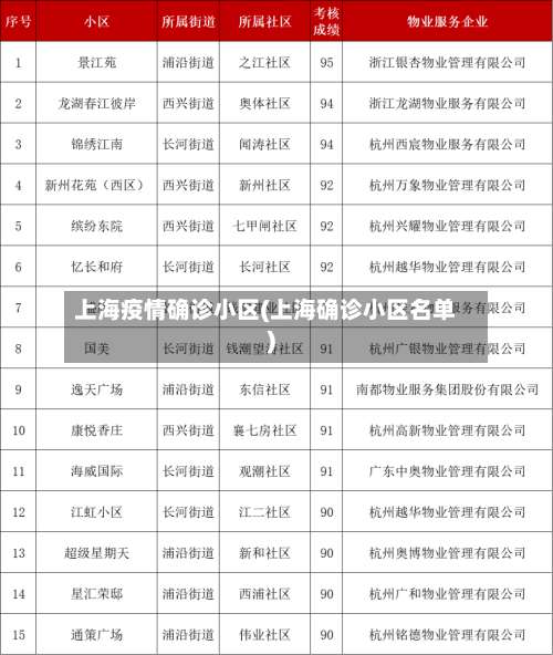 上海疫情确诊小区(上海确诊小区名单)-第2张图片