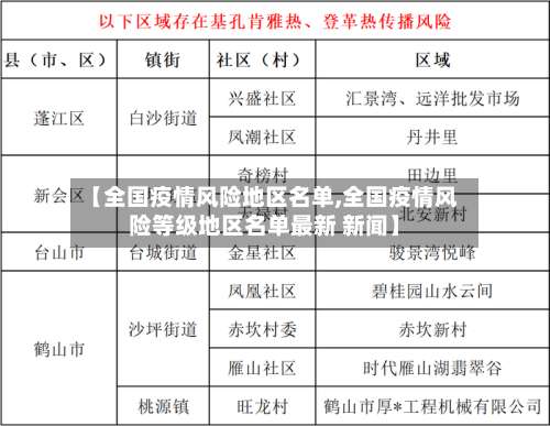 【全国疫情风险地区名单,全国疫情风险等级地区名单最新 新闻】-第3张图片