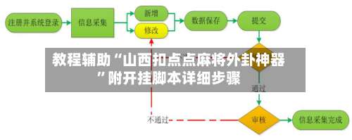 教程辅助“山西扣点点麻将外卦神器”附开挂脚本详细步骤-第1张图片