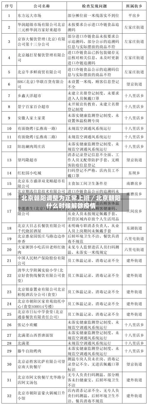 北京朝阳调整为正常上班／北京朝阳什么时候解除疫情-第2张图片