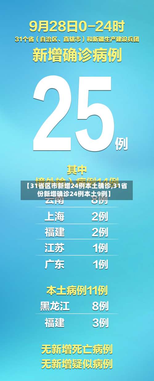 【31省区市新增24例本土确诊,31省份新增确诊24例本土9例】-第2张图片