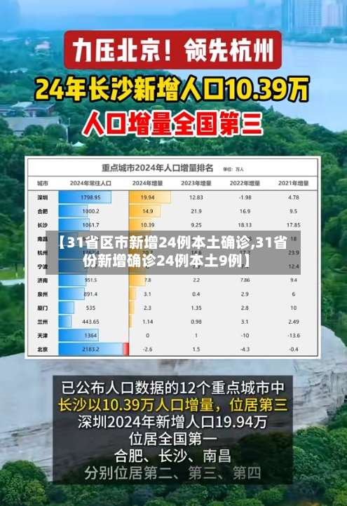 【31省区市新增24例本土确诊,31省份新增确诊24例本土9例】-第1张图片