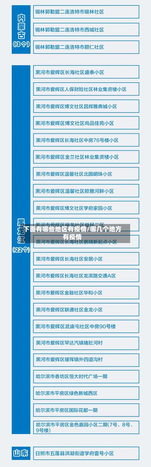 下面有哪些地区有疫情/哪几个地方有疫情-第3张图片