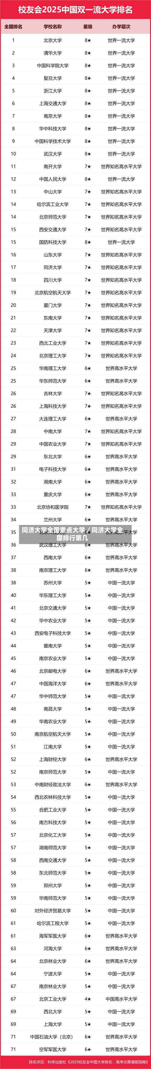 同济大学全国重点大学／同济大学全国排行第几-第1张图片