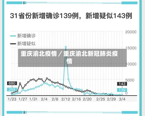 重庆渝北疫情/重庆渝北新冠肺炎疫情-第3张图片