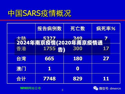 2024年南京疫情(2020年南京疫情通告)-第1张图片