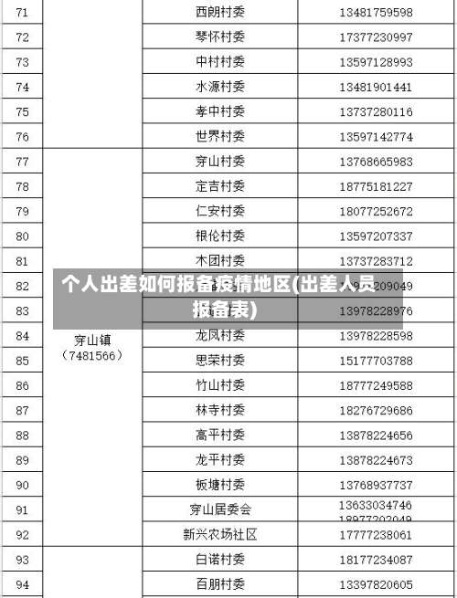 个人出差如何报备疫情地区(出差人员报备表)-第1张图片