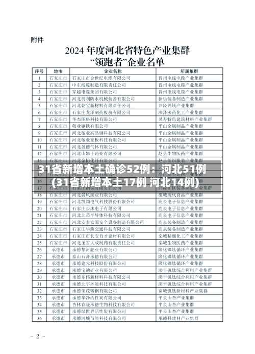 31省新增本土确诊52例:河北51例(31省新增本土17例 河北14例)-第1张图片