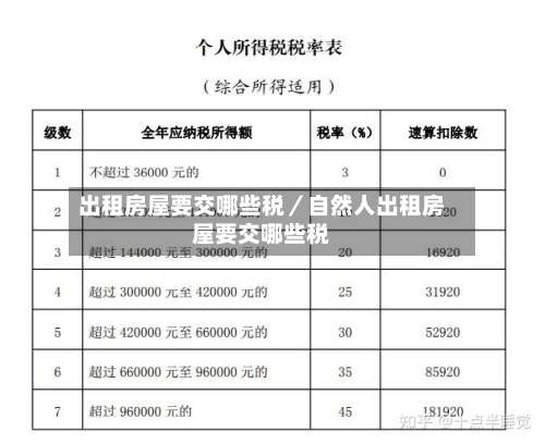 出租房屋要交哪些税/自然人出租房屋要交哪些税-第1张图片