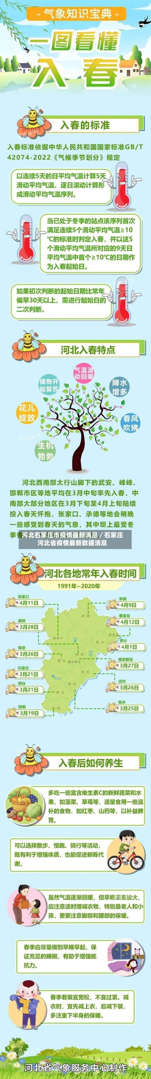 河北石家庄市疫情最新消息/石家庄河北省疫情最新数据消息-第1张图片