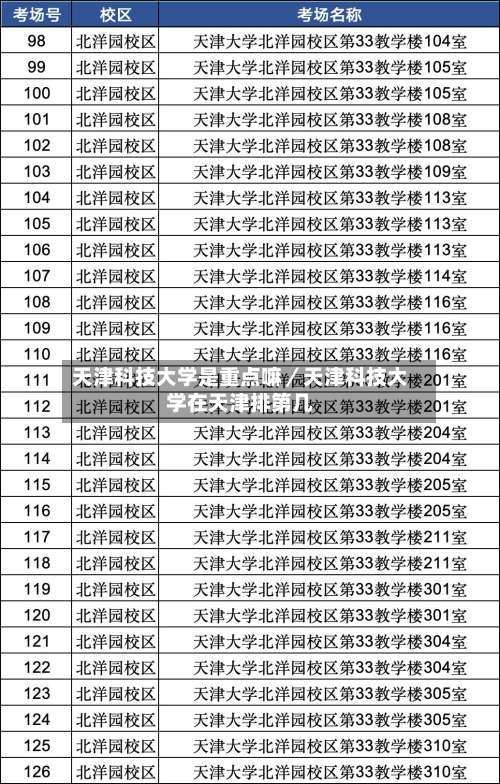 天津科技大学是重点嘛／天津科技大学在天津排第几-第2张图片