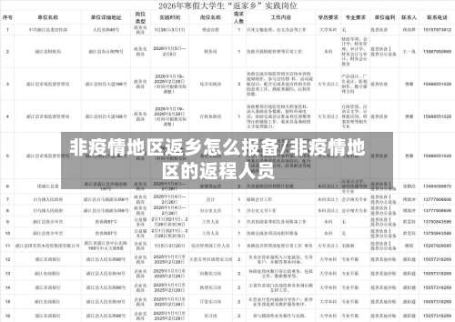 非疫情地区返乡怎么报备/非疫情地区的返程人员-第3张图片