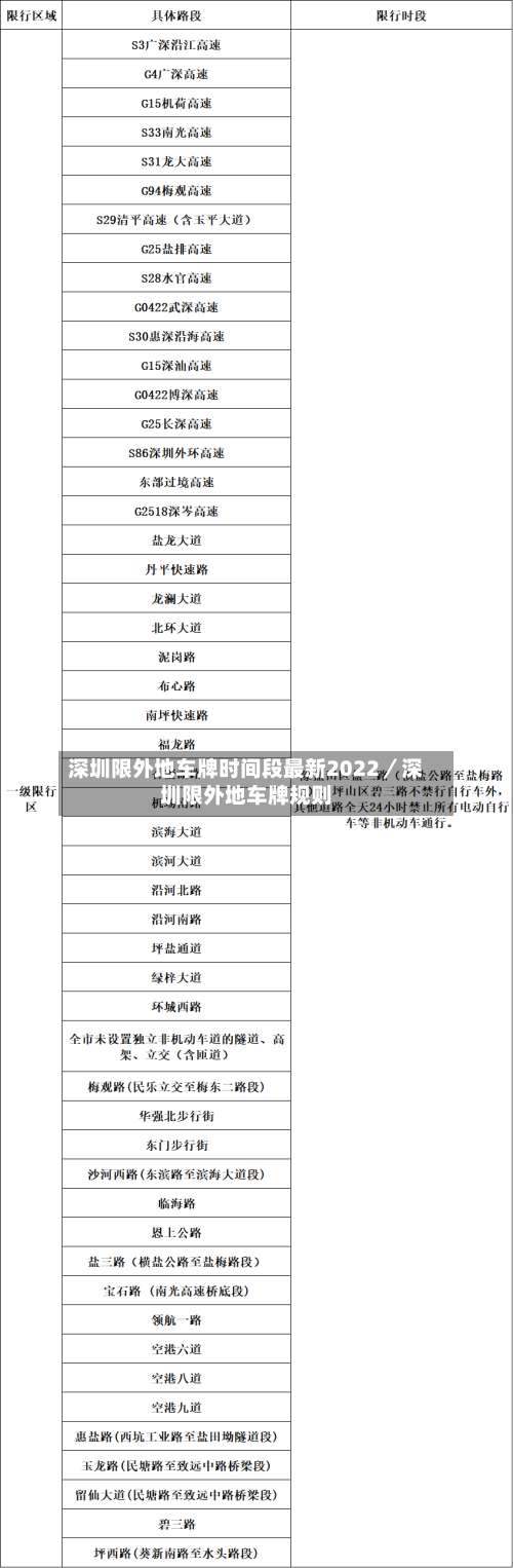 深圳限外地车牌时间段最新2022／深圳限外地车牌规则-第2张图片