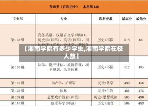 【湘南学院有多少学生,湘南学院在校人数】-第1张图片