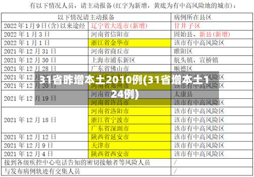 31省昨增本土2010例(31省增本土124例)-第2张图片