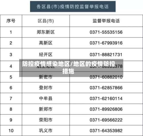 防控疫情感染地区/地区的疫情防控措施-第2张图片