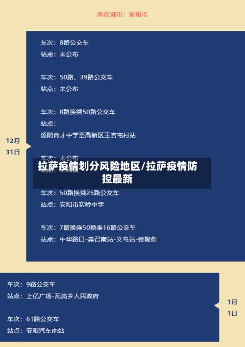 拉萨疫情划分风险地区/拉萨疫情防控最新-第2张图片
