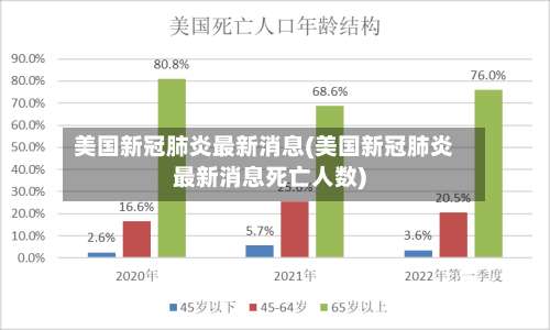 美国新冠肺炎最新消息(美国新冠肺炎最新消息死亡人数)-第3张图片