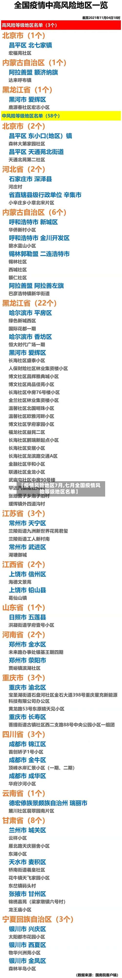 【疫情风险地区7月,七月全国疫情风险等级地区名单】-第2张图片