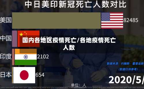 国内各地区疫情死亡/各地疫情死亡人数-第2张图片