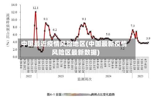 中国最近疫情风险地区(中国最新疫情风险区最新数据)-第1张图片