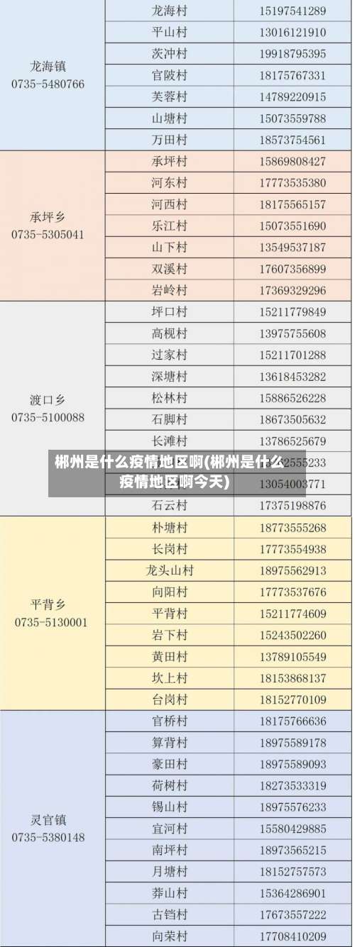 郴州是什么疫情地区啊(郴州是什么疫情地区啊今天)-第1张图片