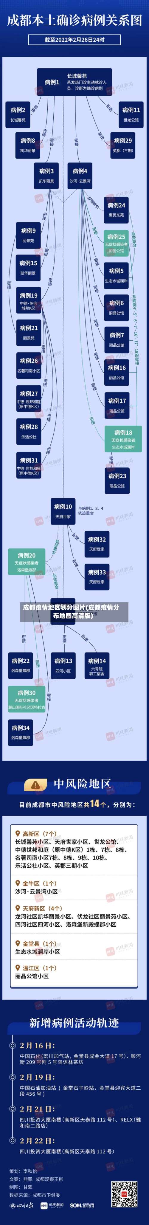 成都疫情地区划分图片(成都疫情分布地图高清版)-第2张图片