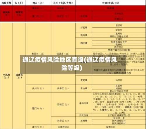通辽疫情风险地区查询(通辽疫情风险等级)-第2张图片