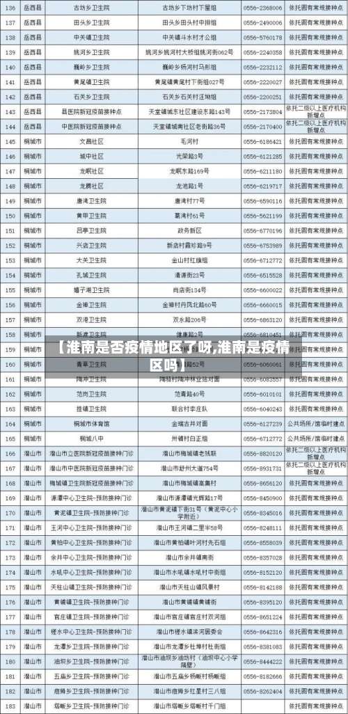 【淮南是否疫情地区了呀,淮南是疫情区吗】-第1张图片