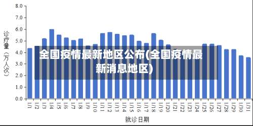 全国疫情最新地区公布(全国疫情最新消息地区)-第3张图片