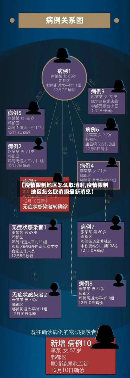 【疫情限制地区怎么取消啊,疫情限制地区怎么取消啊最新消息】-第1张图片