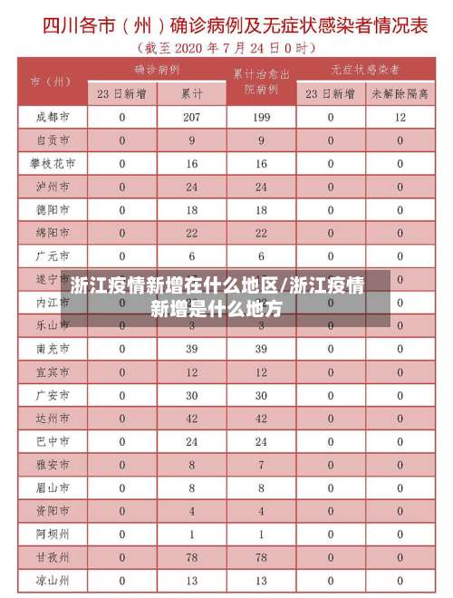 浙江疫情新增在什么地区/浙江疫情新增是什么地方-第2张图片