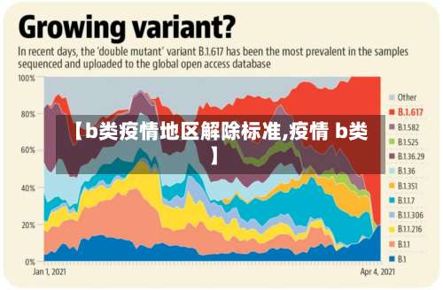 【b类疫情地区解除标准,疫情 b类】-第1张图片