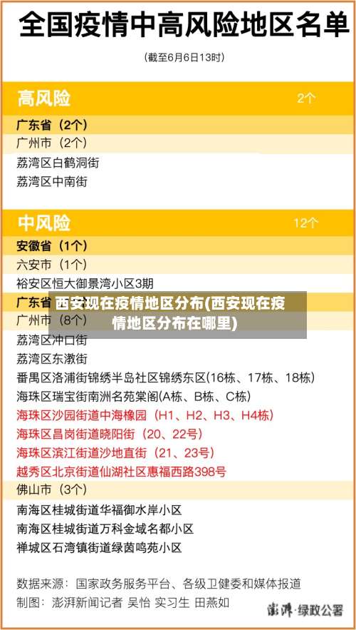 西安现在疫情地区分布(西安现在疫情地区分布在哪里)-第1张图片