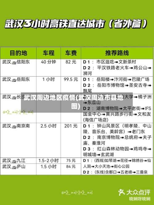 武汉周边地区疫情(武汉周边市县地图)-第1张图片