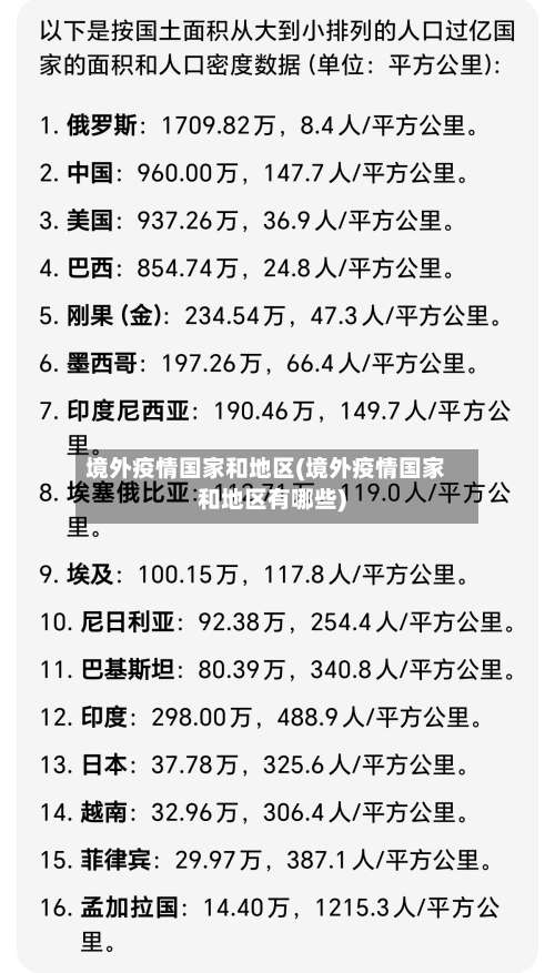 境外疫情国家和地区(境外疫情国家和地区有哪些)-第1张图片