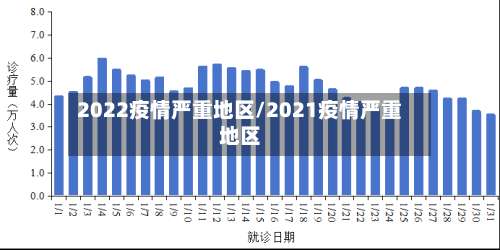 2022疫情严重地区/2021疫情严重地区-第1张图片