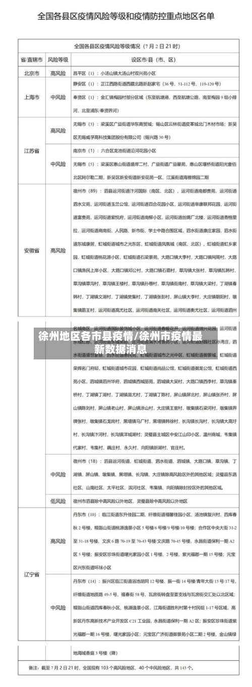 徐州地区各市县疫情/徐州市疫情最新数据消息-第1张图片